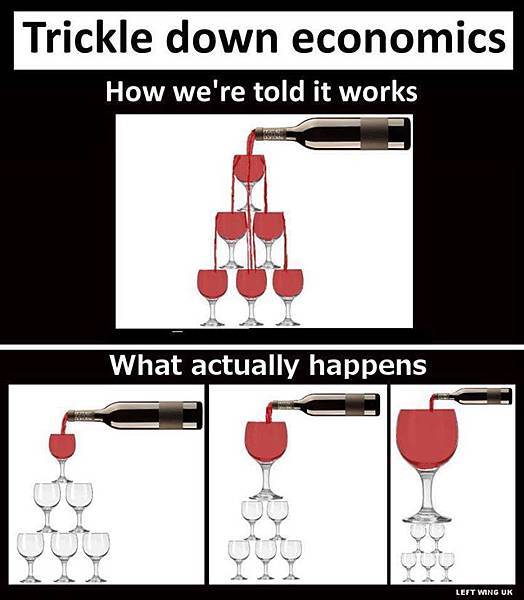 tricle-down economics