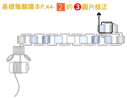 珠寶勘誤