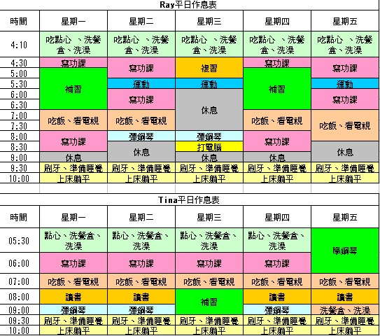 Tina Ray生活作息表 Tulipの點點滴滴 全記錄 痞客邦