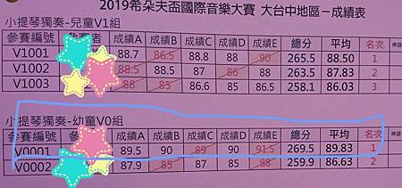 2019%2F1%2F6希朵夫盃小提琴幼兒組