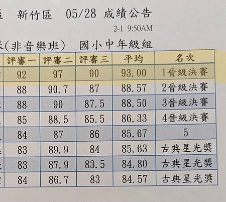 阿笛的小提琴琴齡滿六年努力前進