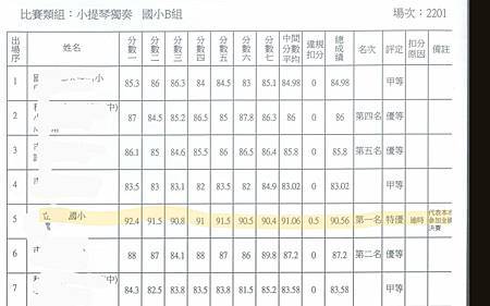 阿笛的小提琴琴齡滿六年努力前進