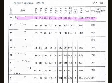 阿寶的國中學生音樂比賽