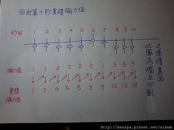 027 幾秒揚竿起蝦 變成了可計算的公式 熊爸的釣蝦聖經 痞客邦 027 幾秒揚竿起蝦 變成了可計算的公式 熊爸的釣蝦聖經 痞客邦