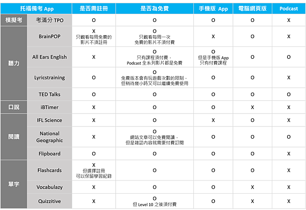 托福備考資源.png