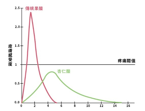 杏仁酸.jpg