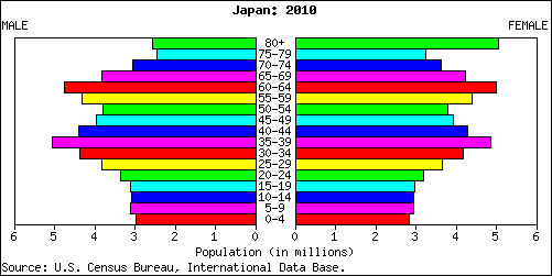 ja-2010