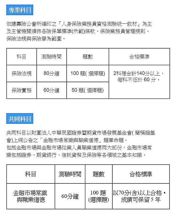 人身保險業務員成績人身保險業務員資格測驗成績查詢 Hitcvr