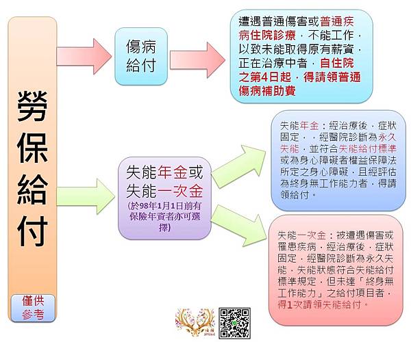 投影片1.JPG 投影片1.JPG