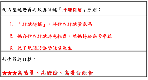 耐力型運動指引 耐力型運動指引