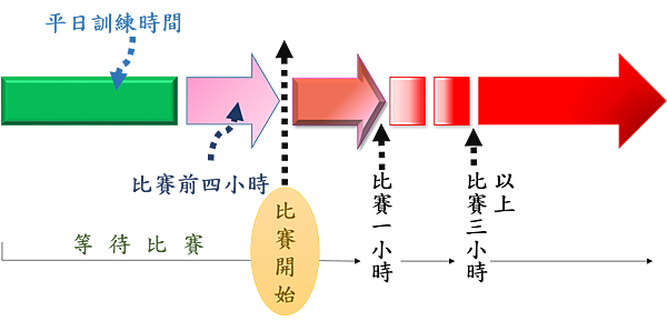 跑步流程 跑步流程