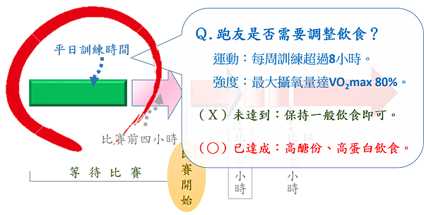 跑步流程-平日 跑步流程-平日