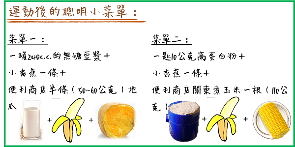 運動後聰明小菜單.png 運動後聰明小菜單.png