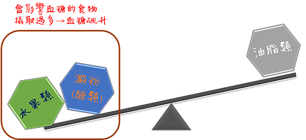 食物六大類-多醣.png 食物六大類-多醣.png