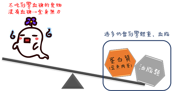 食物六大類-少醣.png 食物六大類-少醣.png