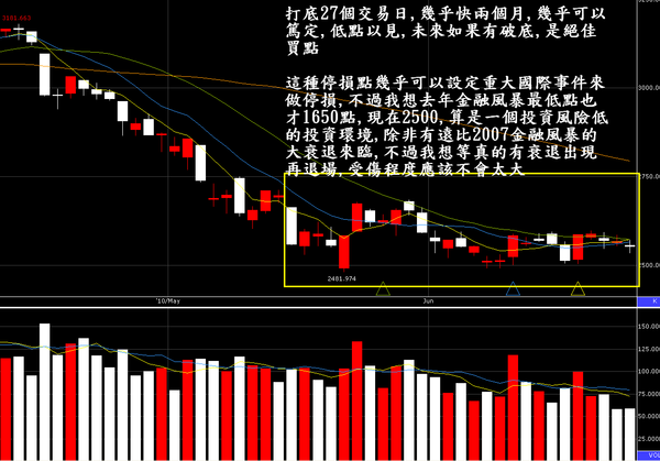 上海綜合.PNG 上海綜合.PNG