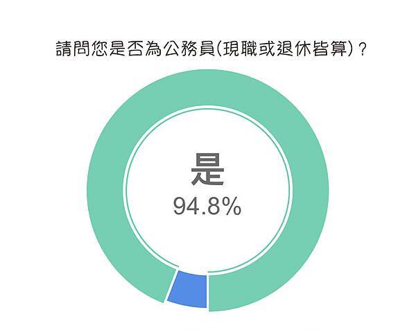 「公務員兼職的時代變革」民意調查結果