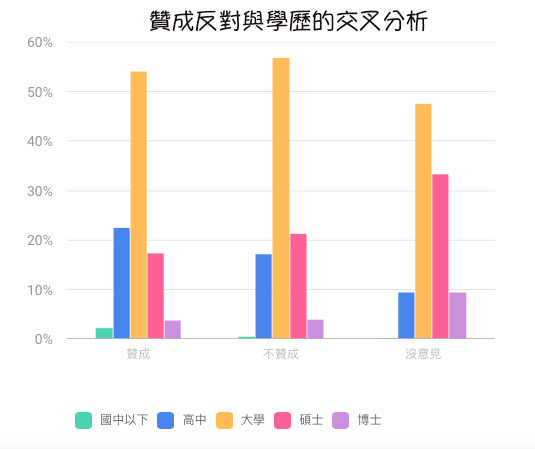 贊成與反對學歷.jpg