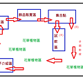參觀動線圖