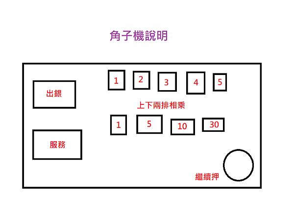 角子機.png