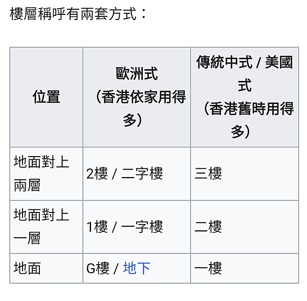 【澳門】輕軌體驗(4)-下環街市熟食中心