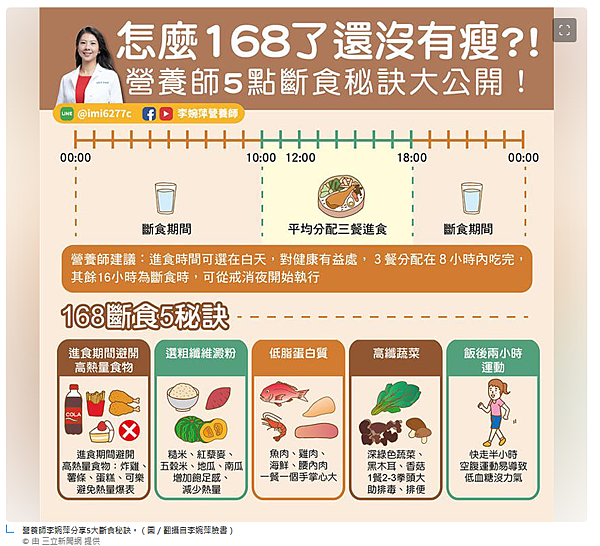 168斷食還是瘦不下來？營養師揭「5大祕訣」：不用戒掉澱粉