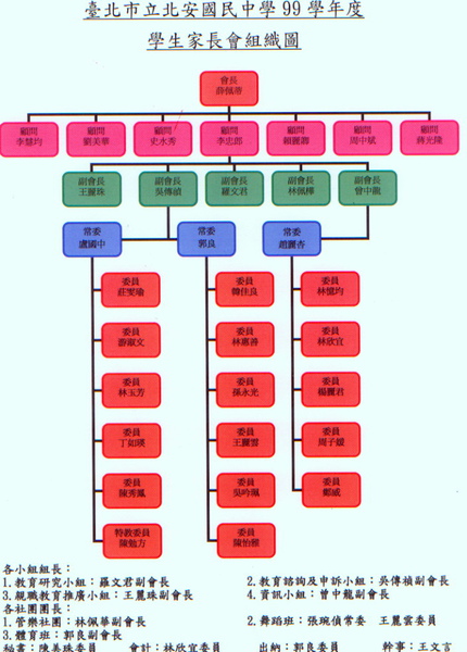 家長會組織圖ok.jpg