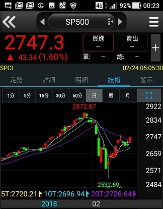 SP500高點.jpg