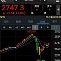 SP500高點.jpg