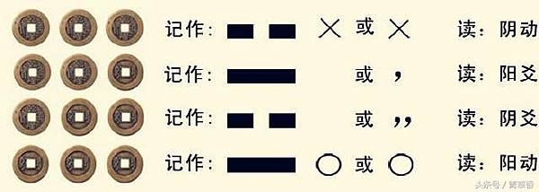 六十四卦象及安世爻應爻簡法-北極玄元宮真武大帝廟道觀|痞客邦 六十四卦象及安世爻應爻簡法-北極玄元宮真武大帝廟道觀|痞客邦