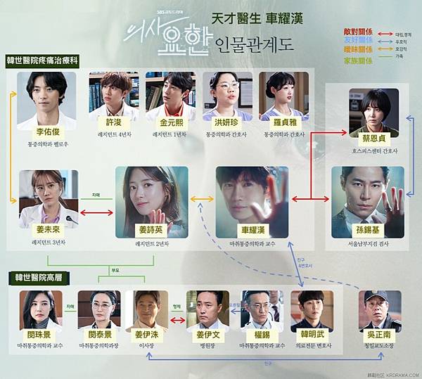 19韓劇天才醫生車耀漢劇情分集及人物 酸魚坐坐 痞客邦