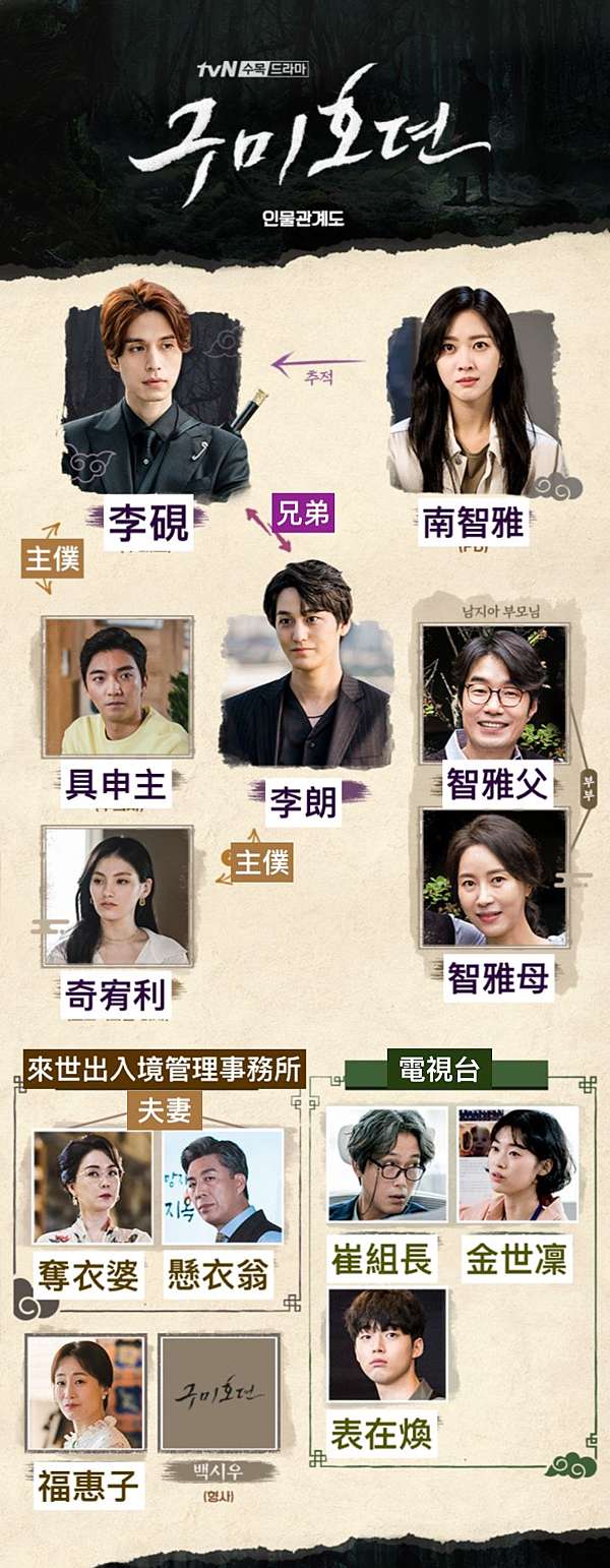 韓劇 九尾狐傳 分集劇情人物 酸魚坐坐 痞客邦