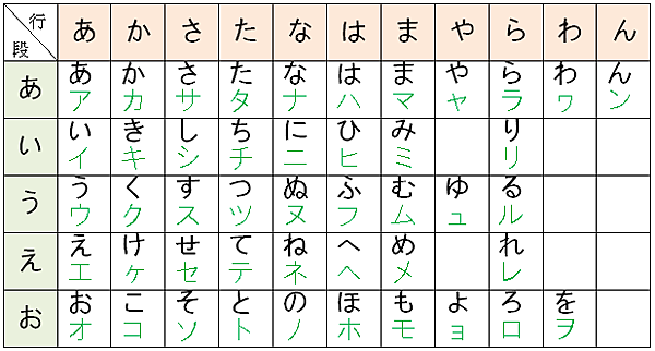 【日文】五十音 平假名與片假名(一)清音