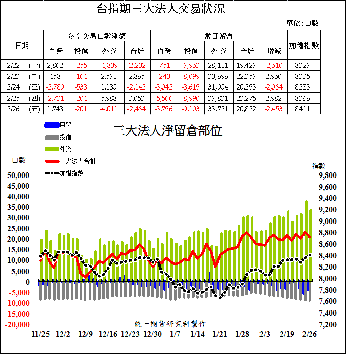 1台指期三大法人交易狀況