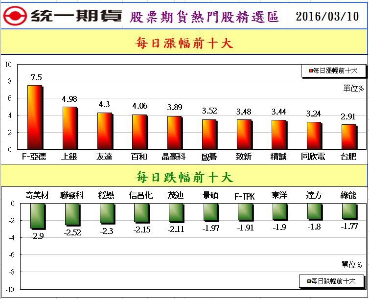 2股票期貨熱門股精選區