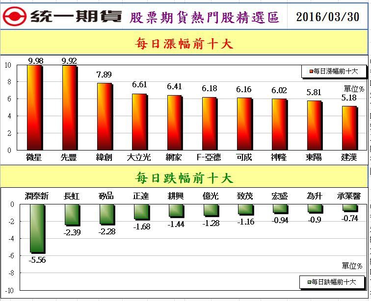 2股票期貨熱門股精選區