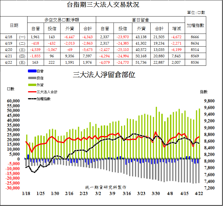 1台指期三大法人交易狀況