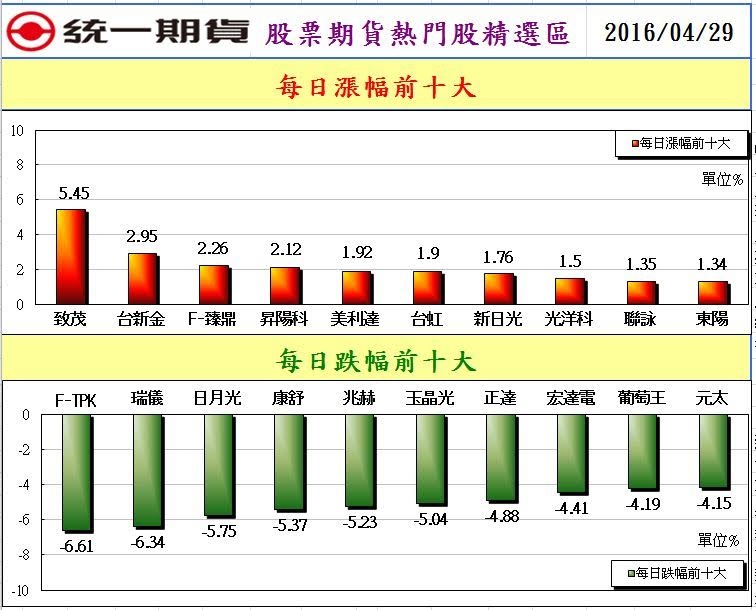 2股票期貨熱門股精選區