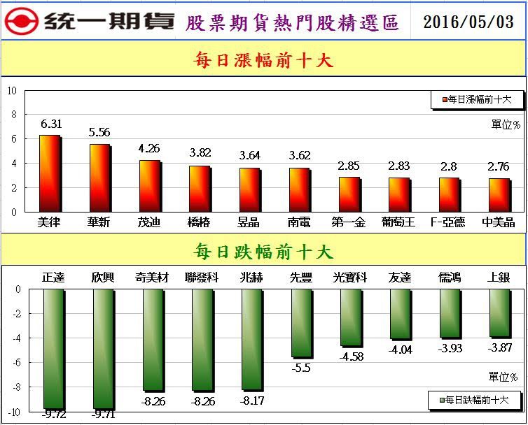 2股票期貨熱門股精選區