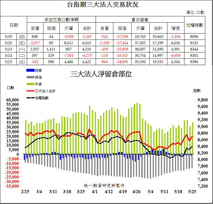 1台指期三大法人交易狀況