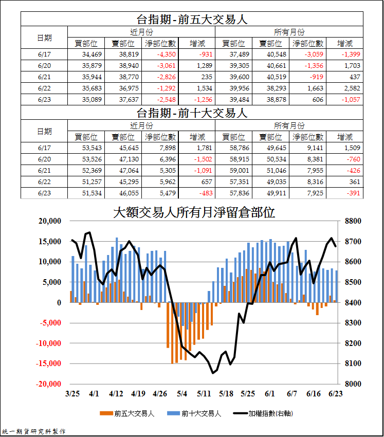 3台指期大額交易人