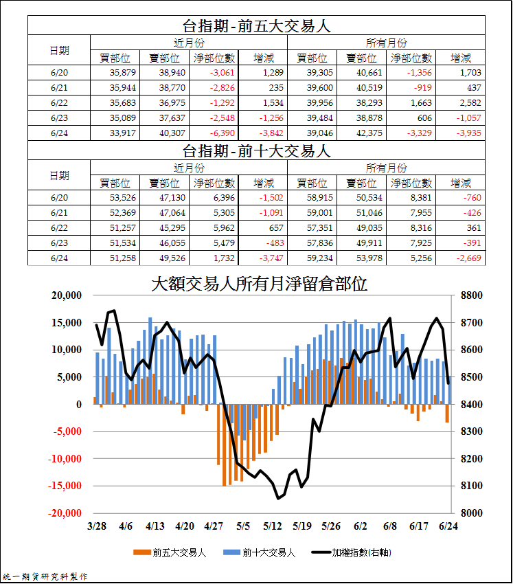 3台指期大額交易人