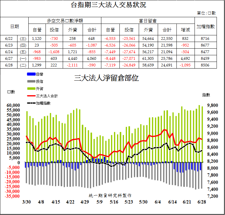 1台指期三大法人交易狀況