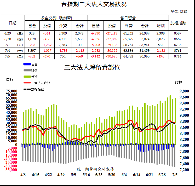 1台指期三大法人交易狀況