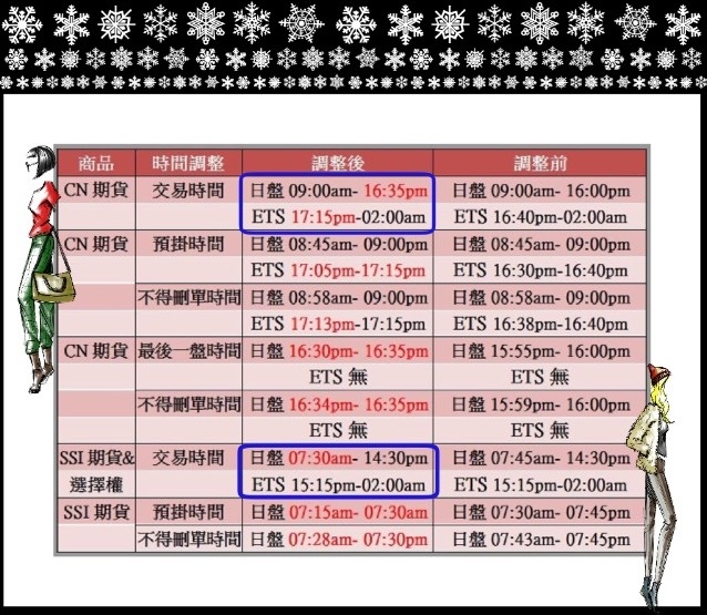 日經及A50調整時間