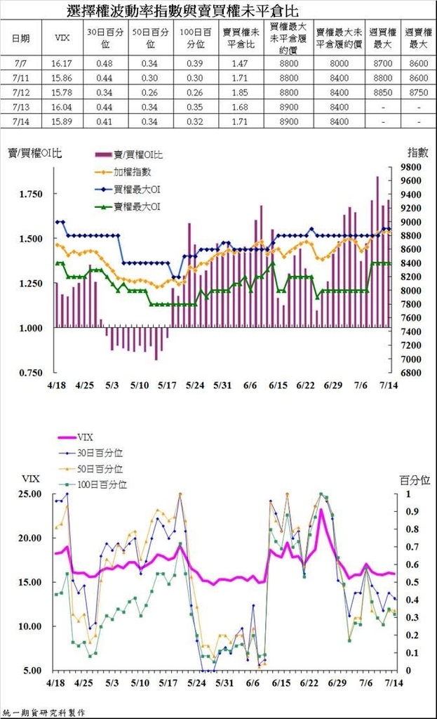 統一期貨台南陳雯燕Multicharts全省開戶  台南開戶台北台中高雄嘉義屏東新營4