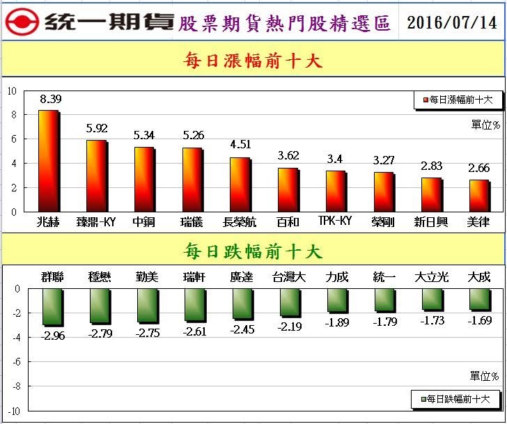 統一期貨台南陳雯燕全省皆可開戶包含基隆開戶台北開戶桃園開戶新竹開戶苗栗開戶台中開戶彰化開戶嘉義開戶南投開戶2