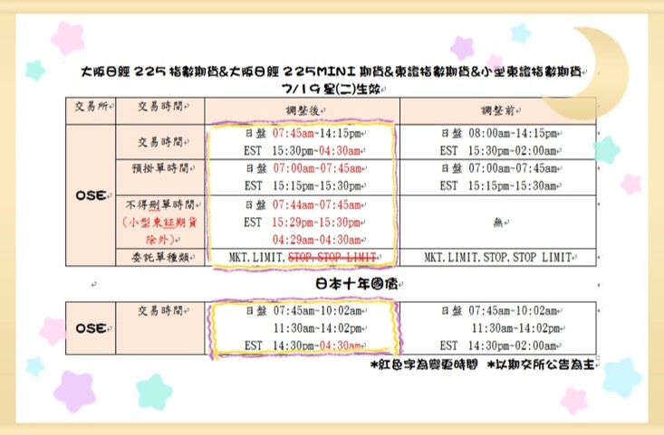 0719大阪交易所時間調整