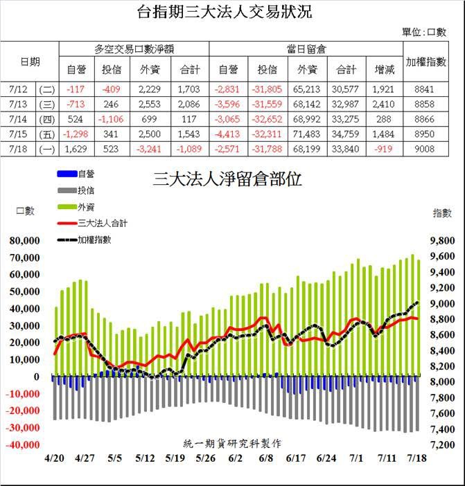 統一期貨台南陳雯燕保證金 營業稅 期交稅 優質合理手續費1