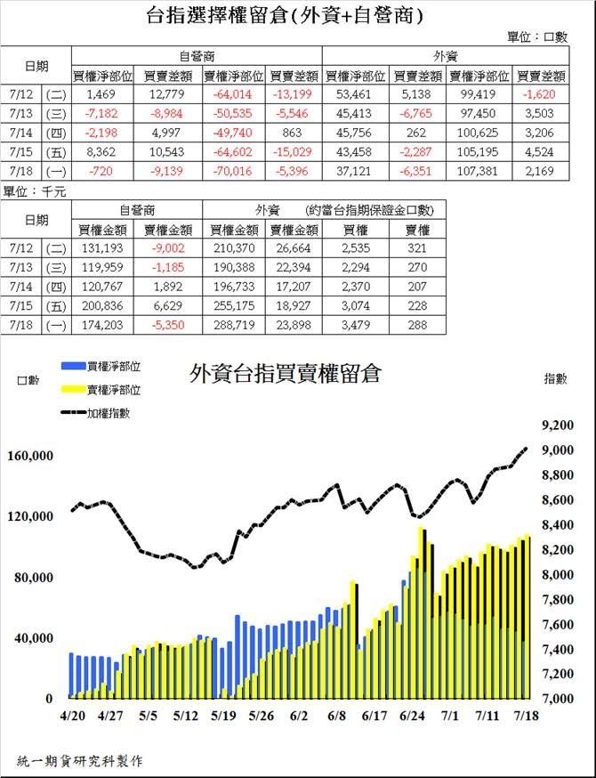 統一期貨台南陳雯燕小道瓊 S&P500 歐元 日圓 債券 輕原油 黃金 白銀 黃豆 玉米 小麥等2